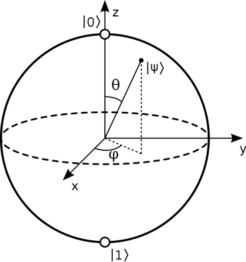 A schematic of the Bloch Sphere, a tool used to describe the state of a qubit in quantum computing.